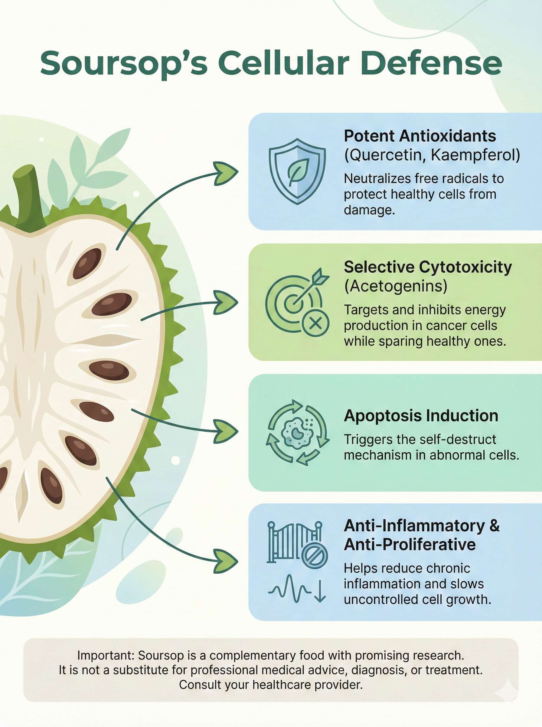 Soursop cellular defense science